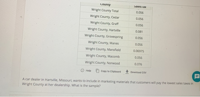  Salesiax 0.056 0.056 0.056 0.081 county Wright County Total Wright County,