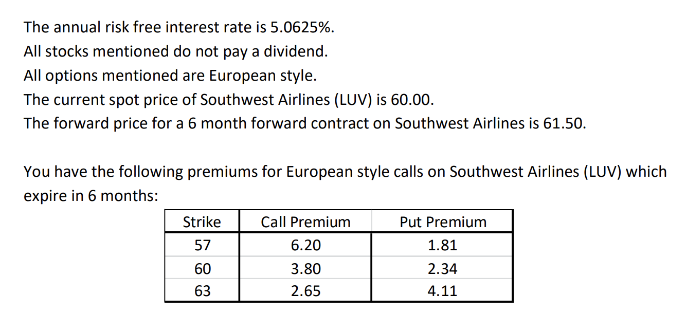 Create a payoff-profit table for a Written Strangle on LUV stock. For