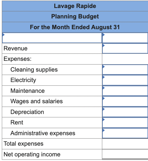 Lavage Rapide owns and operates a large automatic car wash facility near