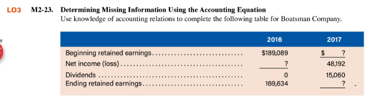 LO3 M2-23. Determining Missing Information Using the Accounting Equation Use knowledge