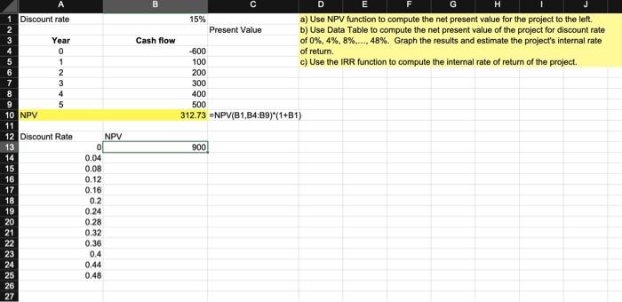  Discount rate B C D E H 15% a) Use NPV