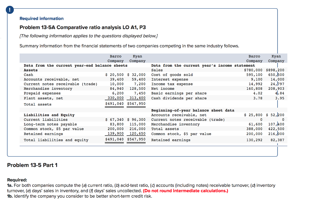 Required information Problem 13-5A Comparative ratio analysis LO A1, P3 [The
