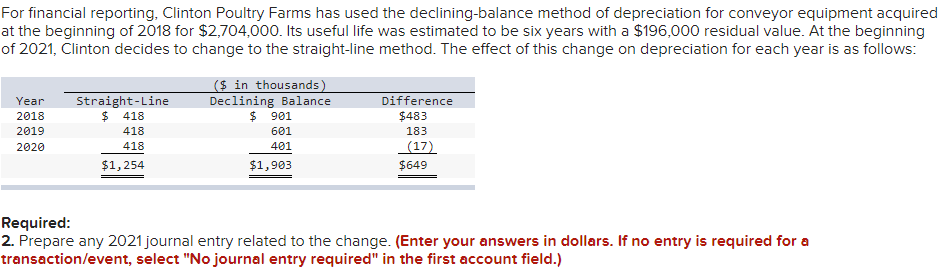 GENERAL JOURNAL ENTRY DROP DOWN OPTIONS: No journal entry required Accumulated depreciation