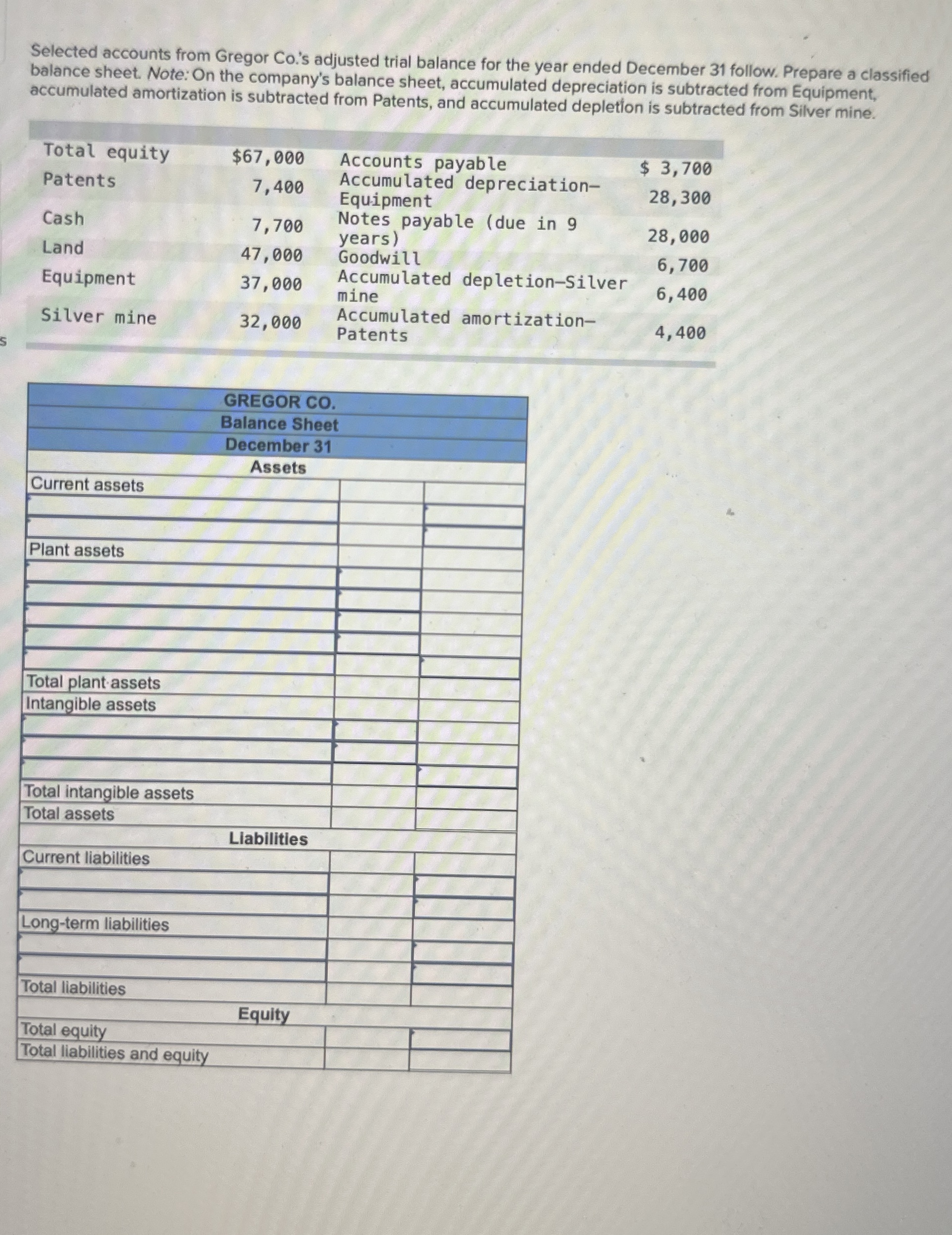  Selected accounts from Gregor Co.'s adjusted trial balance for the year