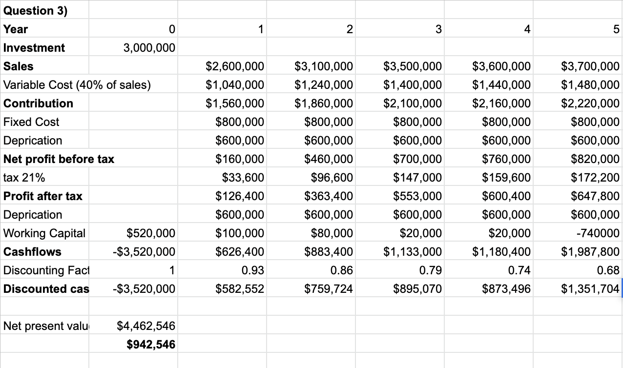 got below. I know the answer is incorrect, but I can't figure