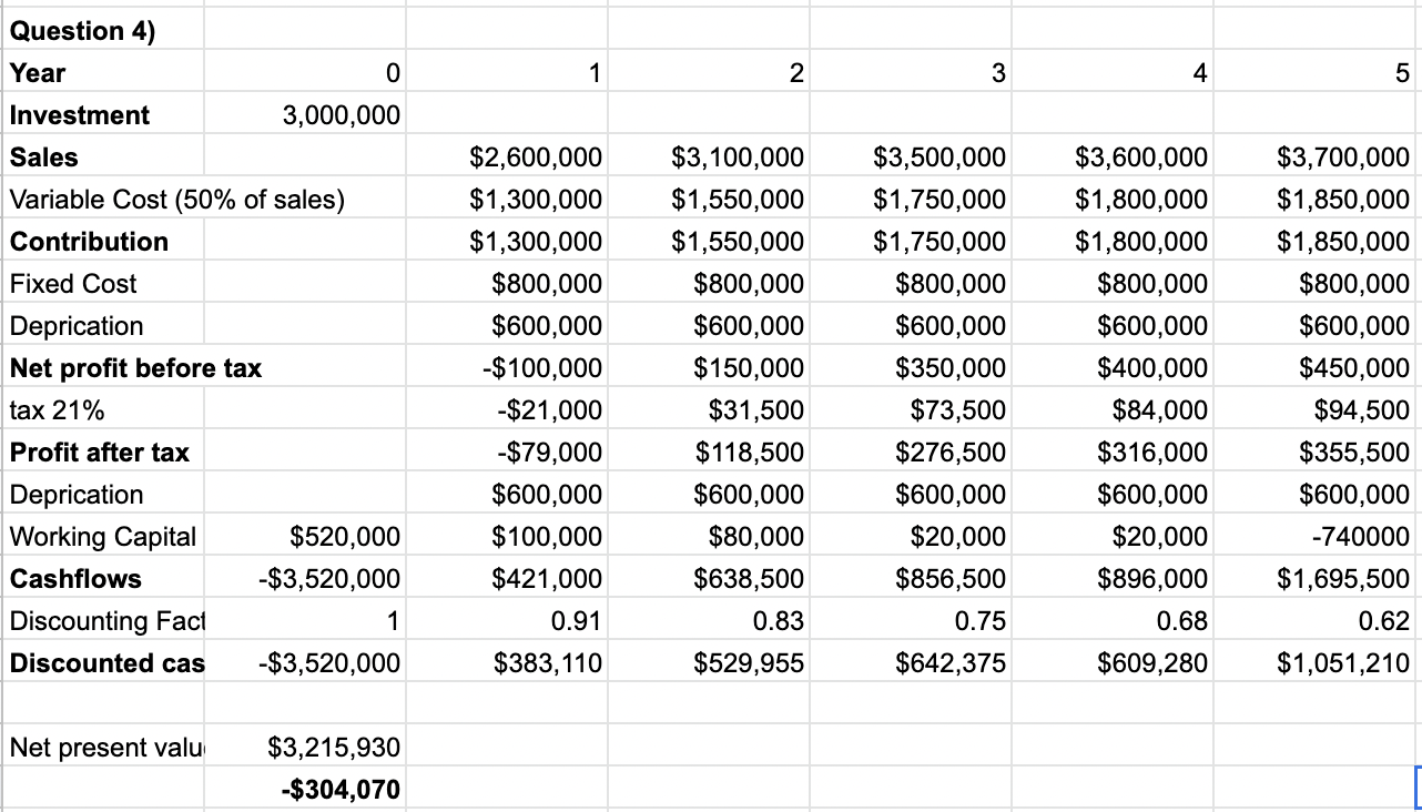 out why! Question) Answer) 3. BMT has developed a new product. It