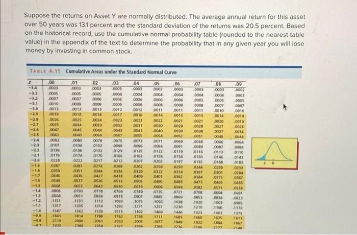 i really need help worh this one Suppose the returns on Asset