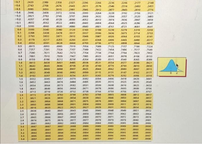 Y are normally distributed. The average annual return for this asset over