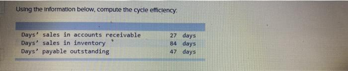  Using the Information below, compute the cycle efficiency. Days' sales in