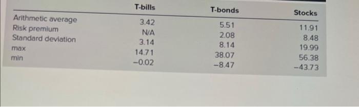 the expected annual HPR on the market index stock portfolio if the