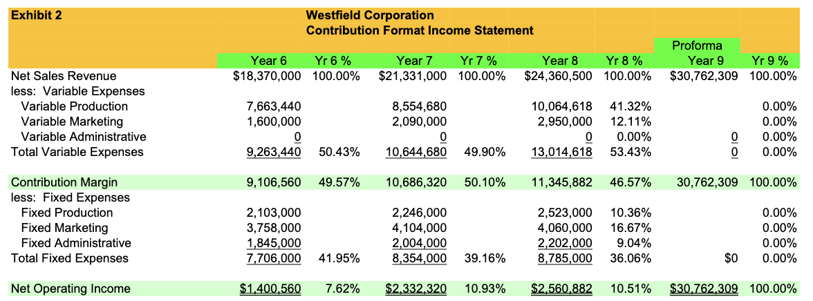 sheet, the same as line 28 "Total - cash and equivalents at