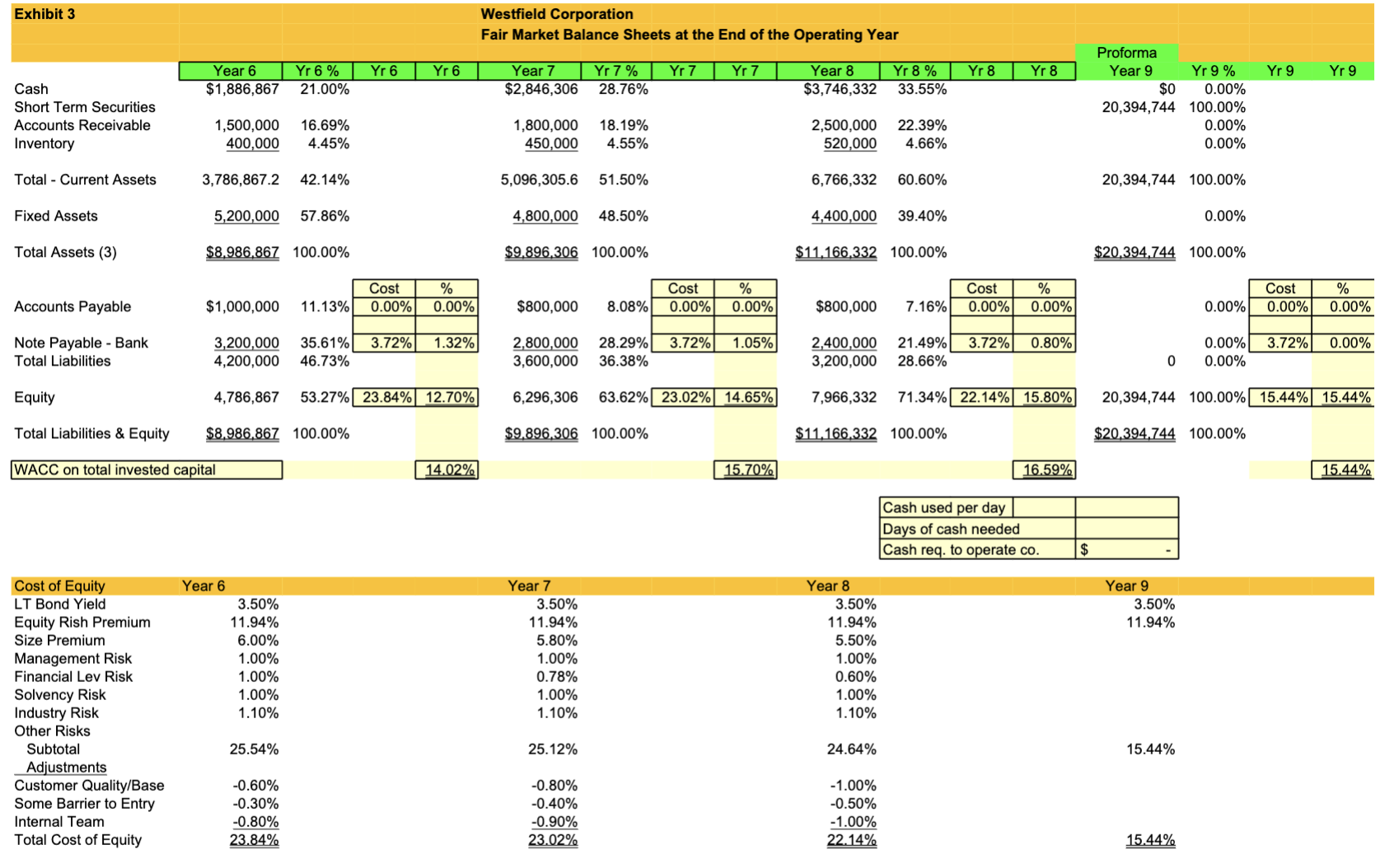 the end of the year" on the company's cash flow statement? Cannot
