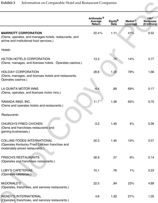 the appropriate hurdle rate for each division. In 1987, Marriotts sales grew