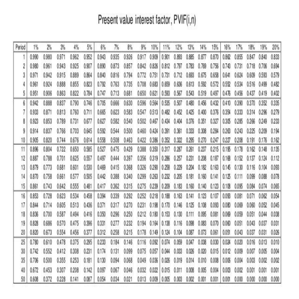 GOT 50 MINUTES TO ANSWER IT PLS QUESTION 5 (20 MARKS: 48