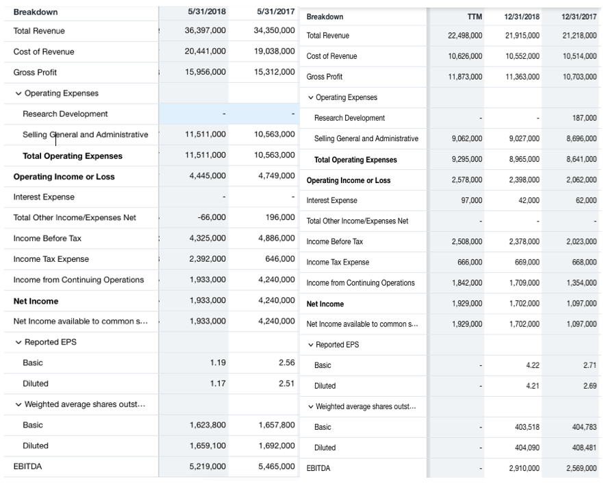 one for 2019. EVEN if your only able to do a couple