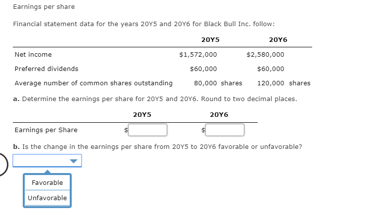  Earnings per share Financial statement data for the years 2015 and