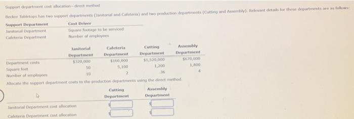  Suppet dement costslocation direct method tecker Tabletops has two support departmental
