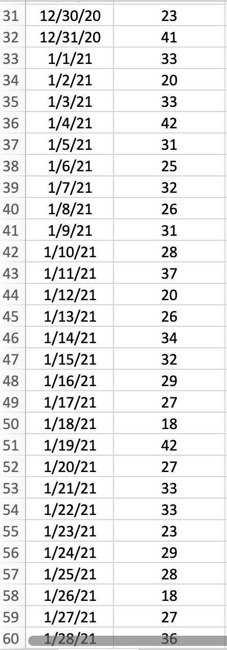 E & F \\ \hline 1 & Date & Barley Demand &