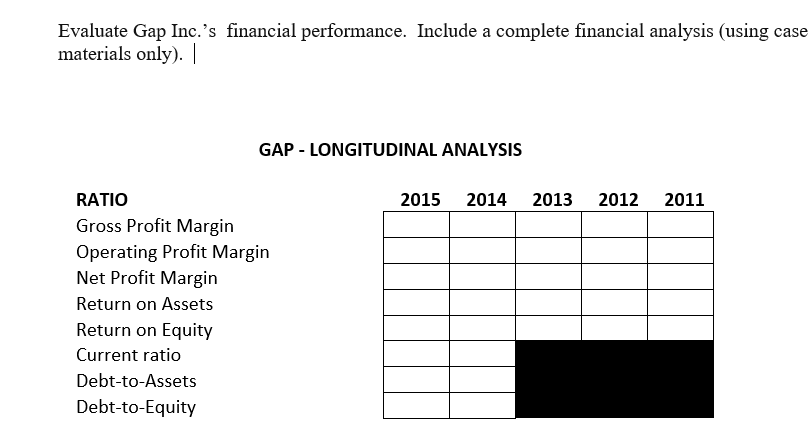 Evaluate Gap Inc.'s financial performance. Include a complete financial analysis (using