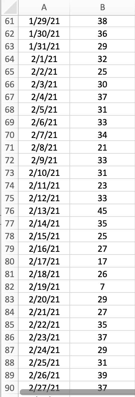 & Order Cost & $18 & per order \\ \hline 2 &