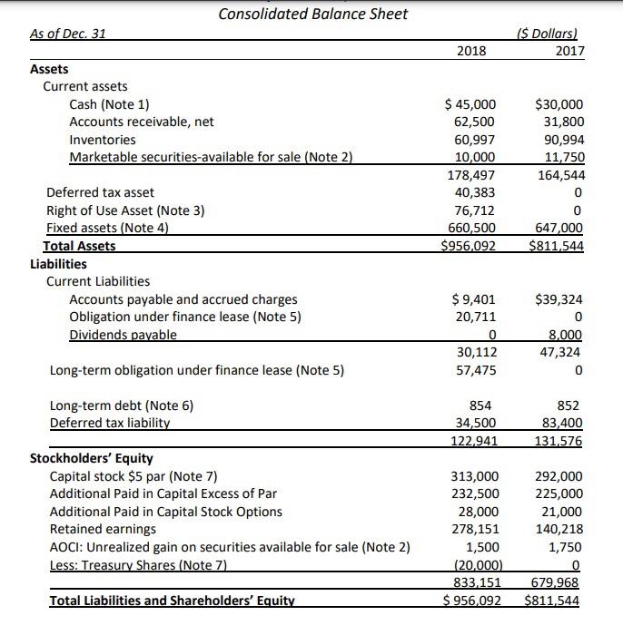 of cash flows for 2018. A T-account wor provided to assist you