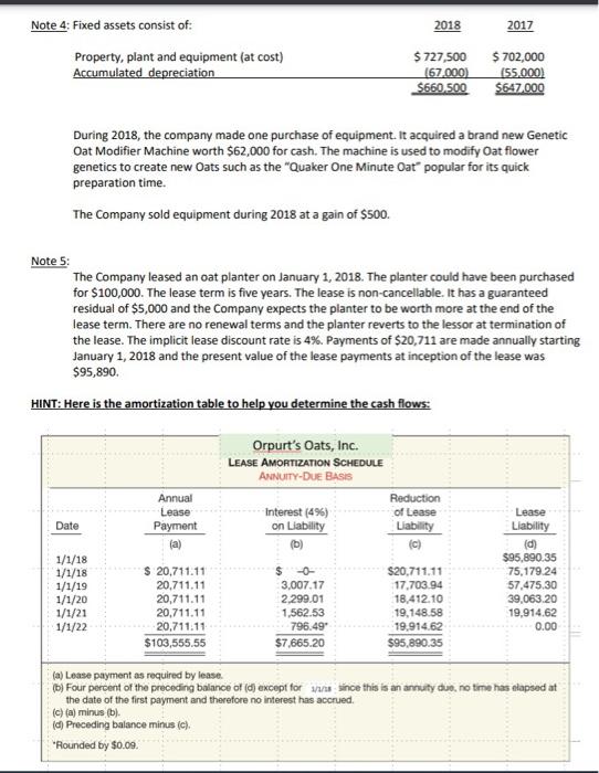 Earnings Year Ended Dec. 31 (\$ Dollars) 2018 Net Sales Sales Revenues