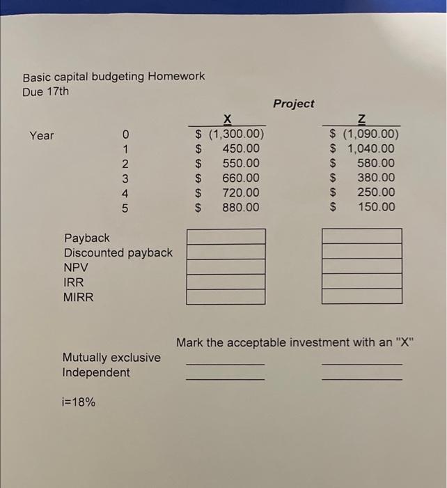  Basic capital budgeting Homework Due 17th Proiect Mark the acceptable investment