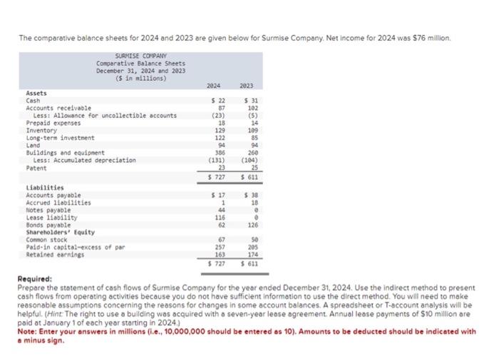  The comparative balance sheets for 2024 and 2023 are given below