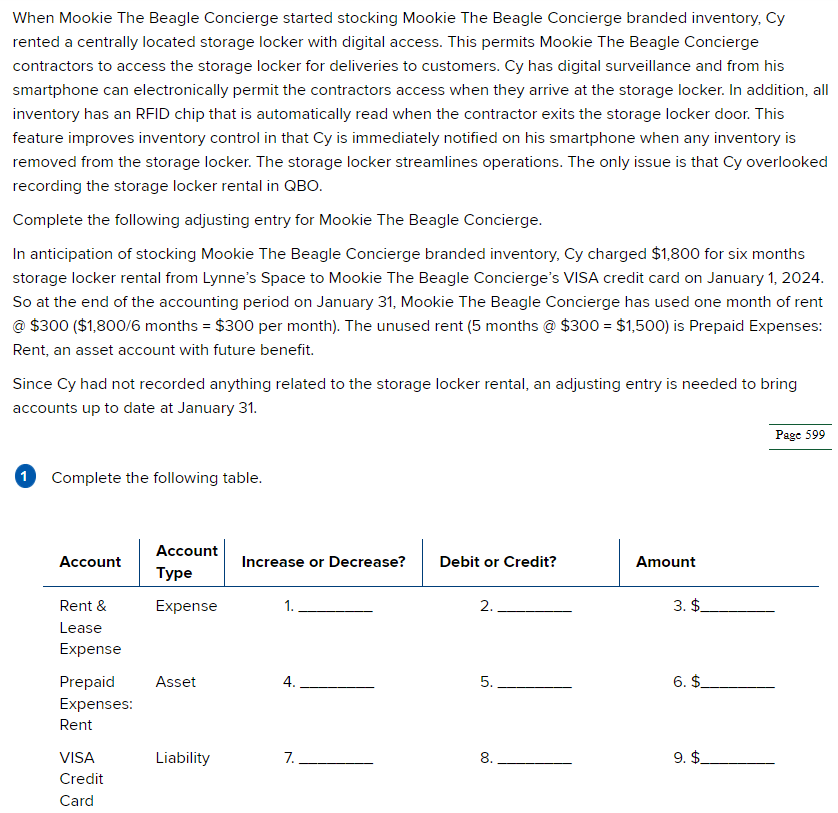  When Mookie The Beagle Concierge started stocking Mookie The Beagle Concierge