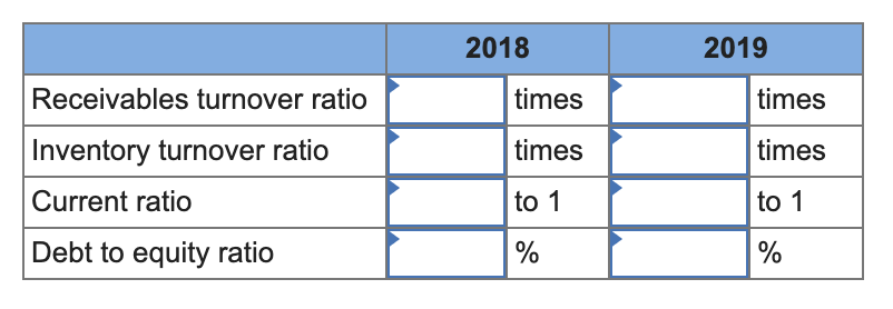 your answers to 1 decimal place.) THE ATHLETIC ATTIC Income Statements For