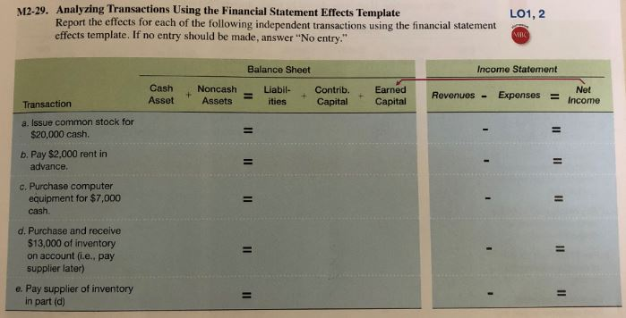 Please help. M2-29. Analyzing Transactions Using the Financial Statement Effects Template LO1,2