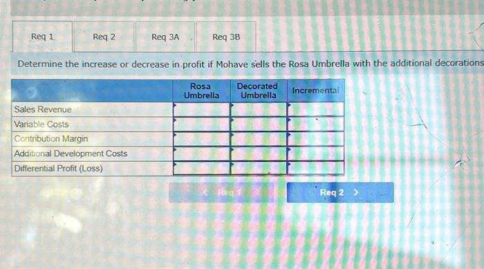 Rosa Umbrella with the additional decoration Should Mohave add decorations to the