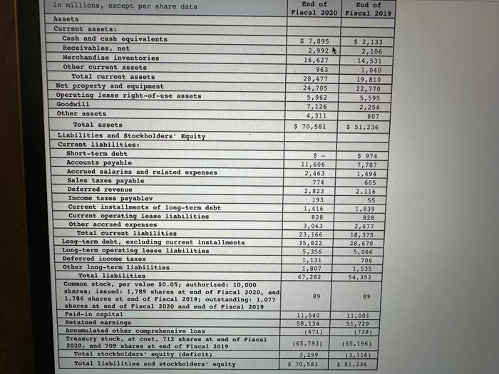 round your intermediate calculations and round your answers to 2 decimal places.