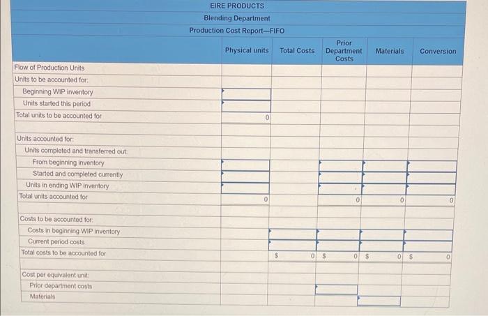 for me Elre Products is a specialty lubricants company. The Lake Plant