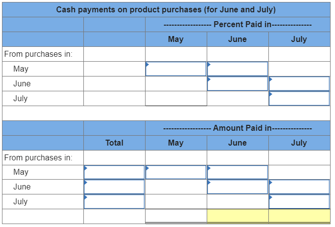 supporting inventory and purchases budgets LO P4 Aztec Company sells its product