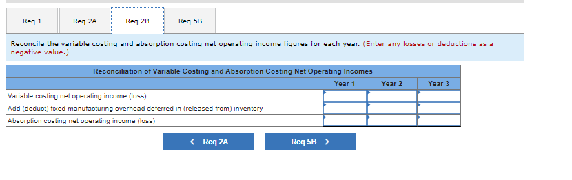 as follows (absorption costing basis): Sales Cost of goods sold Gross margin