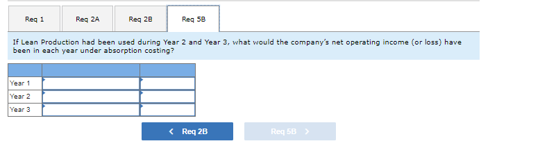 Selling and administrative expenses Net operating income (loss) Year 1 $ 822,400