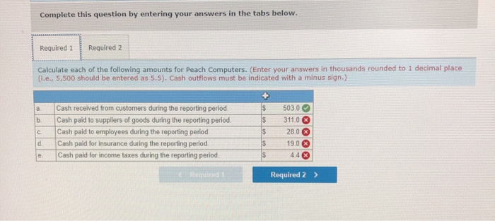from an inca statement; cash flows from operating activities (indirect method) [LO21-3,