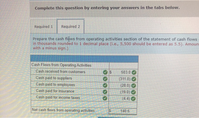 21-4) The income statement and a schedule reconciling cash flows from operating