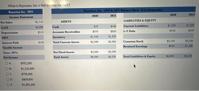  What is Bayesian, Inc's Net Income for 2.21