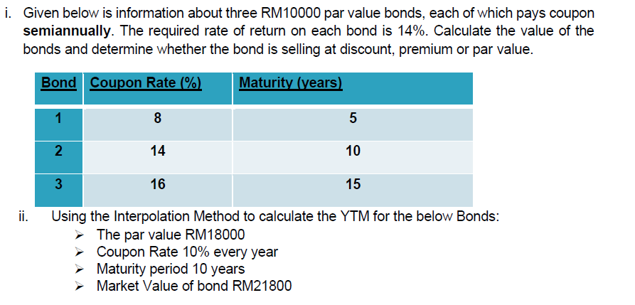 Given below is information about three RM10000 par value bonds, each