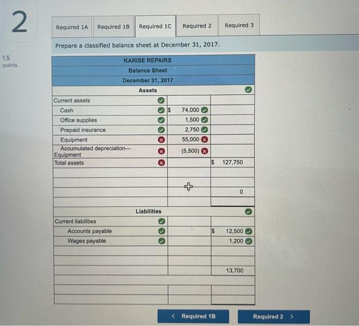 Prepare a classified balance sheet at December 31, 2017. 1.5 points KARISE