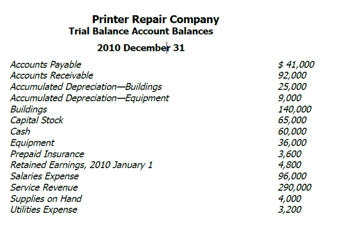 Using the trial balance provided make a chart identifying the accounts and