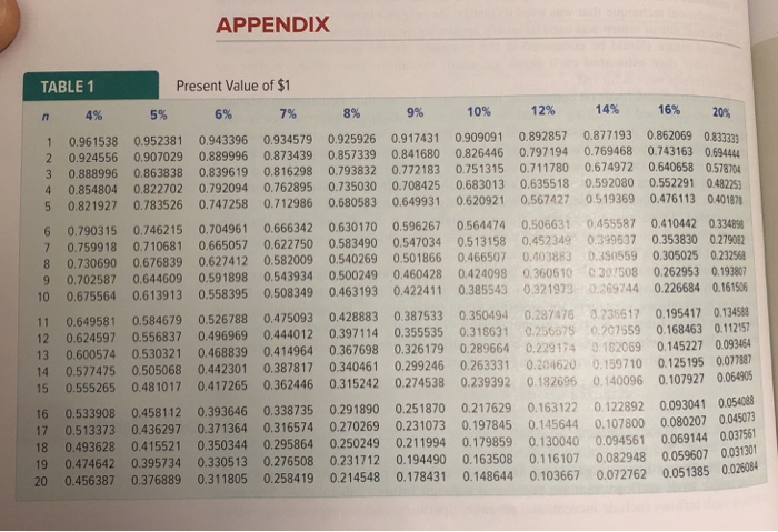 of the School of Fine Arts is trying to decide whether to