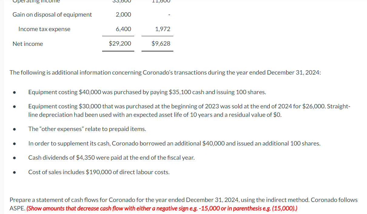 presented below. NetpropertyandequipmentTOTALASSETS81,800$209,550$138,60080,700 Prepare a statement of cash flows for Coronado for