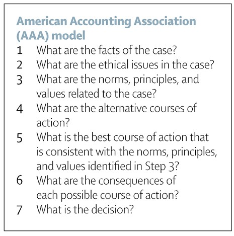 Using the AAA model on ethical decision-making (see below), analyze the case.