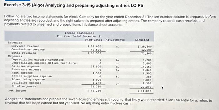  Exercise 3-15 (Algo) Analyzing and preparing adjusting entries LO P5 Following