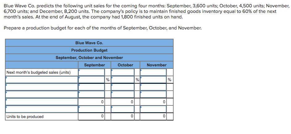 PLEASE HELP! No handwritting, please use Spreadsheets. Complete part A and B