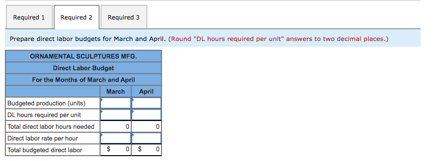 correctly. PART A: PART B: Blue Wave Co. predicts the following unit