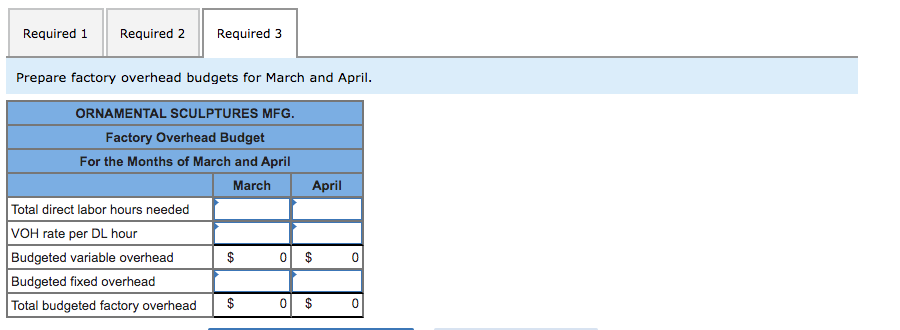 sales for the coming four months: September, 3,600 units; October, 4,500 units;